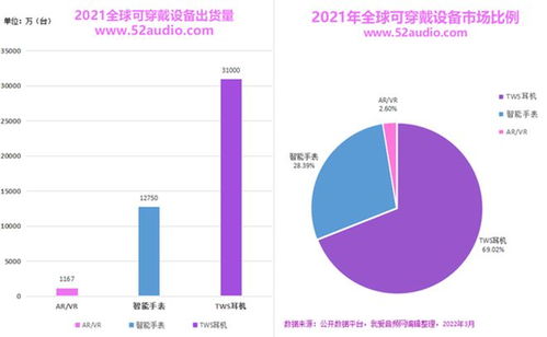 具有競爭力的電子元器件 電子產(chǎn)品方案,是如何助力智能穿戴行業(yè)撐起輕消費電子的增長重任