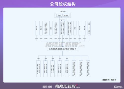 浩瀚深度沖刺科創板 九成營收倚重中國移動，網絡安全軟件業務能否破局？